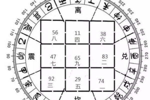 不可不知！九星命理误区，让你事半功倍的命运法则