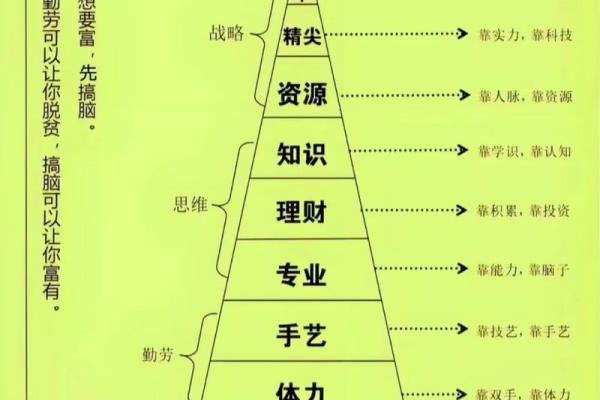 如何改变五行格局，开启你的潜能新篇章？