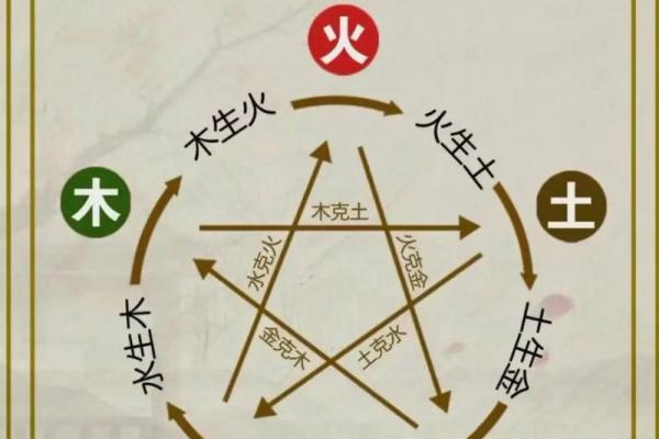 五行格局如何影响你的爱情？对照表带你探索情感奥秘