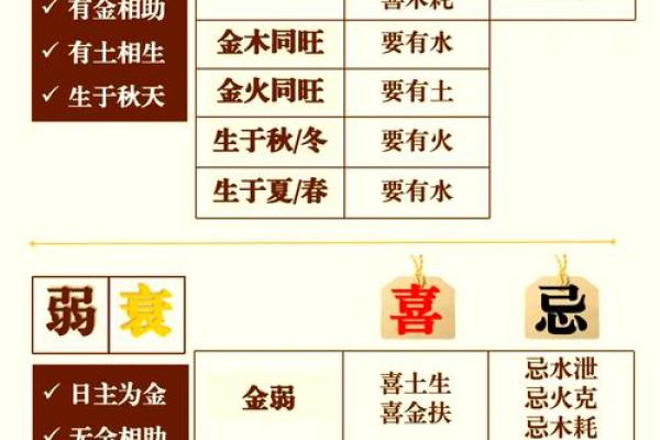 五行性格解析：揭秘你的天赋潜能，反而成就非凡人生