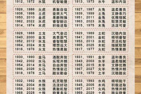 宁的五行格局揭秘：性格解析中的五行奥秘