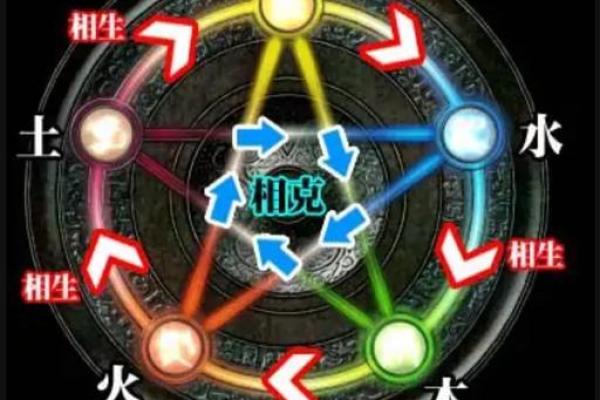宁的五行格局揭秘：性格解析中的五行奥秘