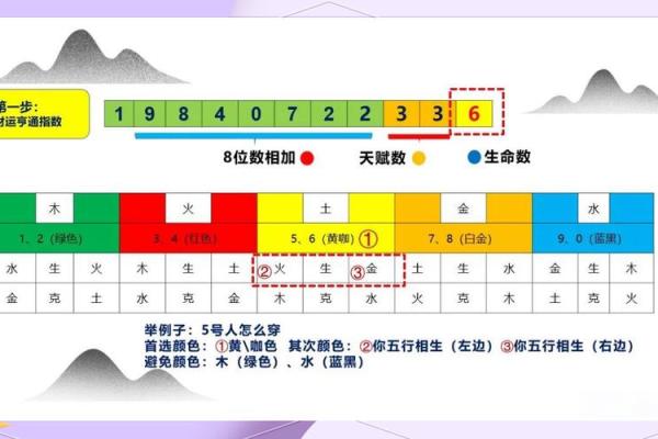 五行五方五色，揭秘你的命运色彩——性格解析新视角
