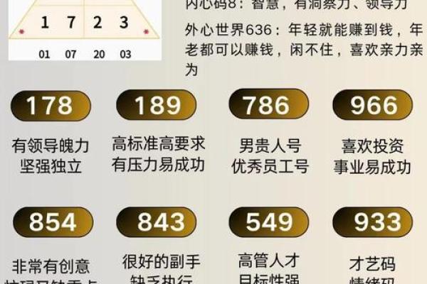 盲派命理中的命运密码，如何避免常见的命运误区？