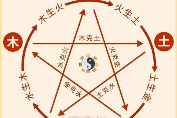 五行格局颠覆传统：揭秘如何改变命运，提升人生格局
