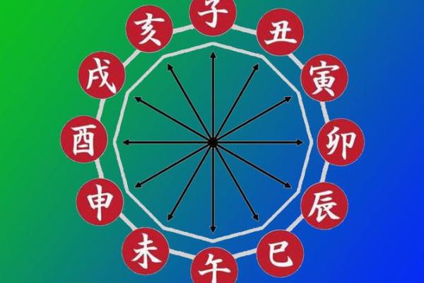 继字五行格局揭秘：如何通过性格解析洞悉人生轨迹