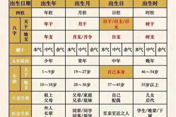 五行格局中的我字之谜：揭秘性格与命运的神秘联系