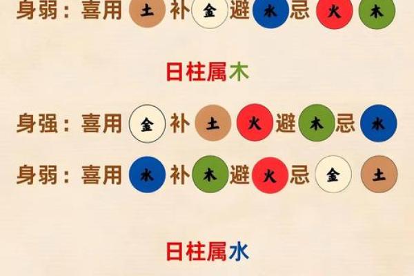 颠覆传统五行格局观：优五行属性如何助你逆袭人生？