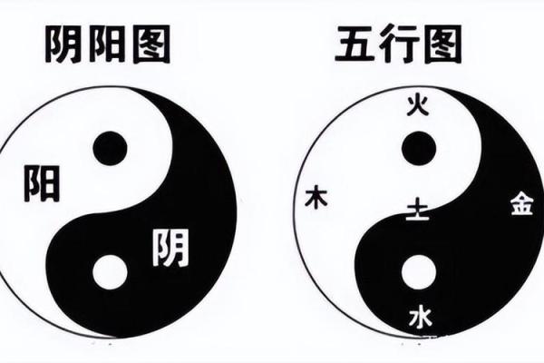 颠覆传统五行格局观：优五行属性如何助你逆袭人生？