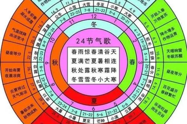 八月一日的农耕节日与节气变化对农业的影响