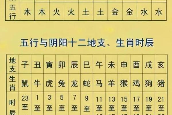 五行格局大揭秘：揭秘你的命运密码，改变从此开始