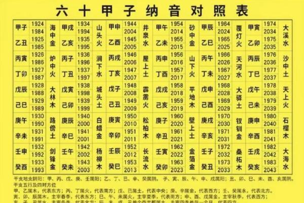 棕字五行格局揭秘：如何洞察性格解析，改变命运走向？