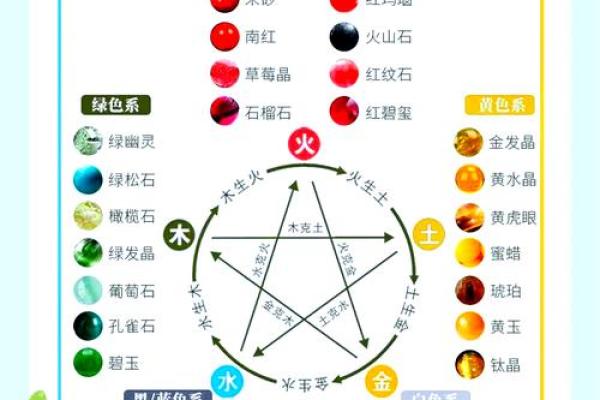 揭秘五行性格解析：如何找到你的最佳人生布局？