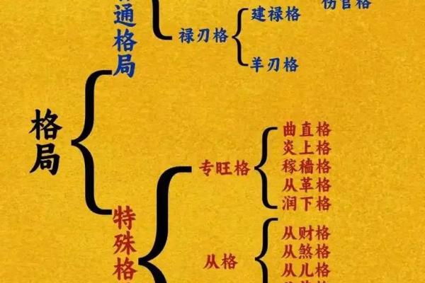 性格解码：如何通过五行格局找到你的命理优势？