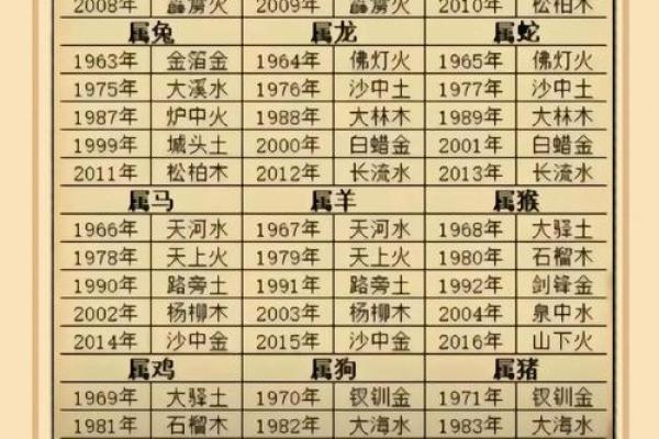 命运密码解锁：八字命理中你不知道的秘密