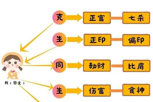 命运密码解锁：八字命理中你不知道的秘密