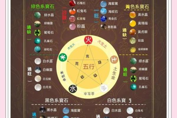五行格局性格解析，跳出传统误区，发现真正的自己