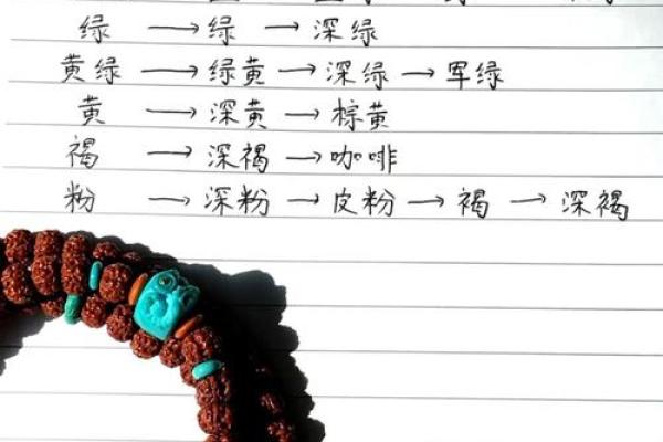 绿松石五行属性大揭秘：颠覆传统，你的性格反而更强大