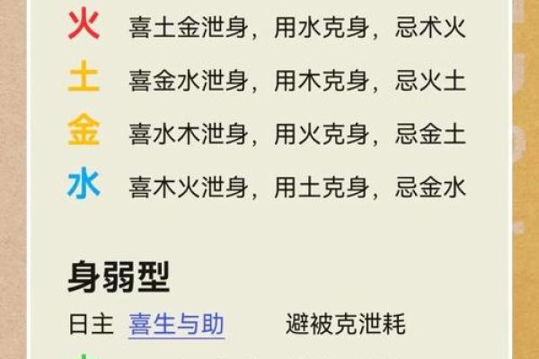 如何改变命运？揭秘出生五行缺位，重塑人生格局