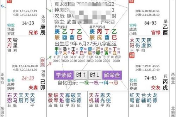 五行格局中的迪字之谜：如何调整运势，改变你的命运轨迹？