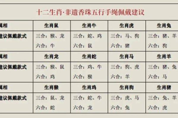 生肖五行格局揭秘：性格解析中的隐藏秘密