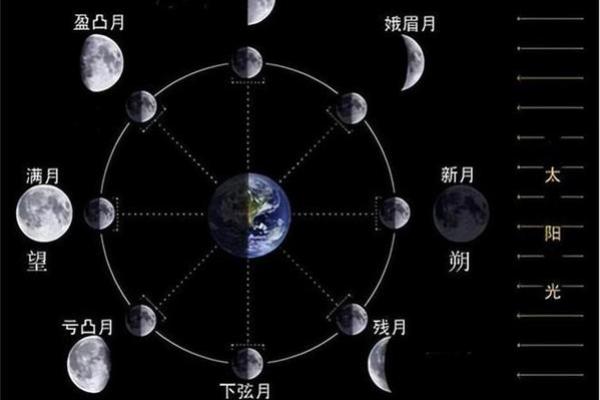 三月二十日：天文变化对农耕季节的深远影响