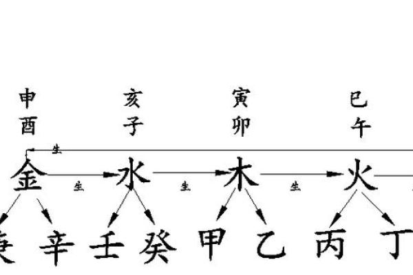 岂知五行性格解析，反而揭示了你的成功之道？
