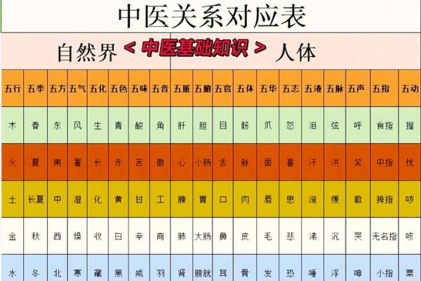 五行格局揭秘：你缺失的五行如何影响性格解析？