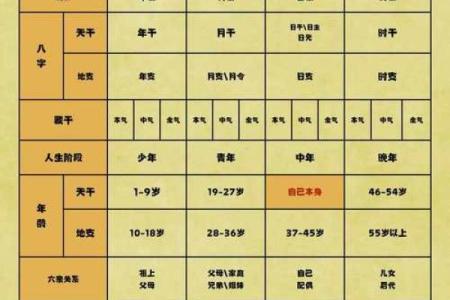 八字命理误区揭秘，错过这些你的人生可能反而会走偏