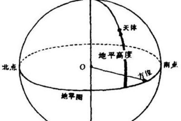 藏族天文历法：如何通过星象预测农耕季节