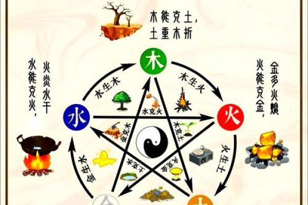 五行格局与性格解析：反而从缺点中发现你的闪光点