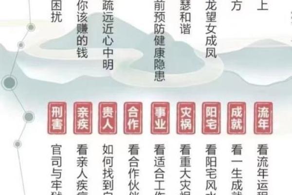颠覆命理观念，如何通过八字破解命运的深层密码