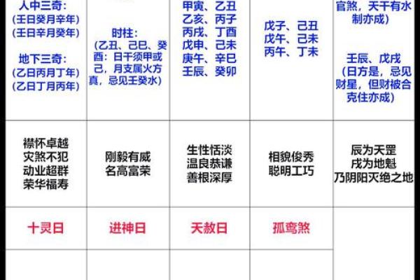 误入命理陷阱？如何从八字中破解命运密码，迎接好运