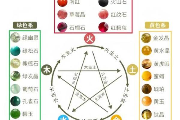 颠覆传统观念：宝石五行，揭秘你未曾了解的性格秘密