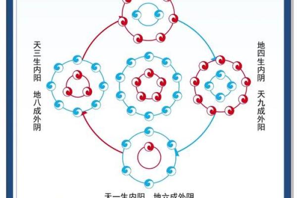 五行格局大揭秘：颠覆传统，找出最适合你的职业路径