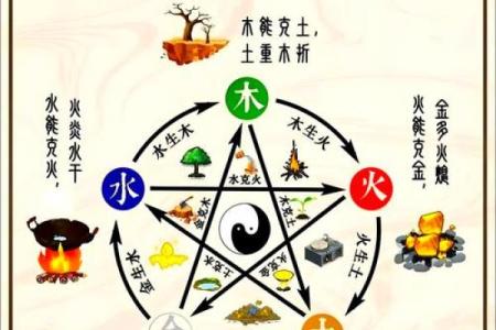 五行格局与性格解析：反而从缺点中发现你的闪光点
