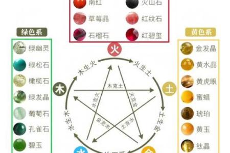 颠覆传统观念：宝石五行，揭秘你未曾了解的性格秘密