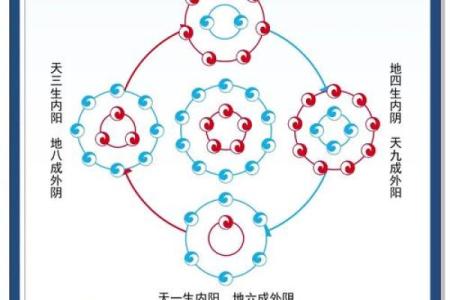 五行格局大揭秘：颠覆传统，找出最适合你的职业路径