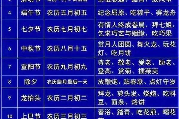 传统节日中的民俗习惯与地方特色