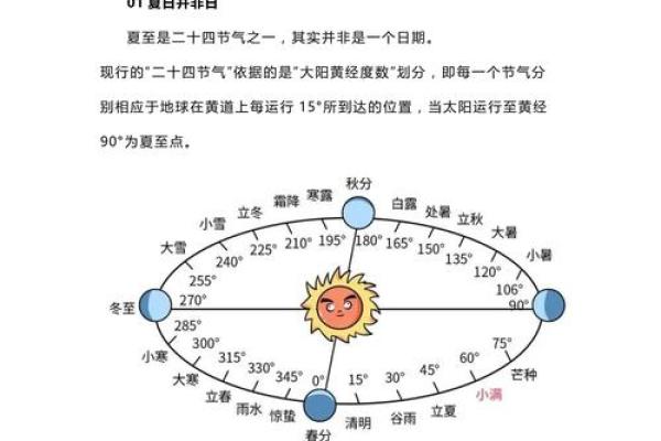 文节日：小暑之际，如何看待夏季星象变化
