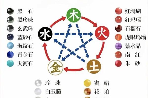 水晶五行误区大揭秘：你真的懂如何利用水晶吗？