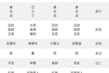 八字命格如何影响命运？命运密码背后隐藏的深层含义
