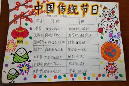传统节日中的民俗习惯与地方特色