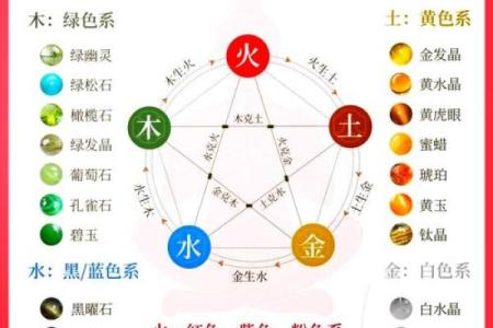 五行属性揭秘：揭秘你的性格潜藏的秘密