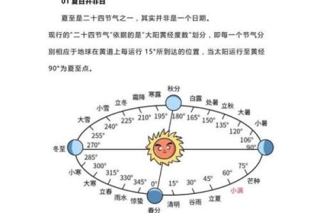 文节日：小暑之际，如何看待夏季星象变化
