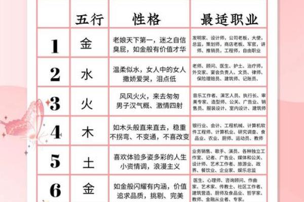 误入命理误区:你必须了解的命运密码暗藏玄机 误入命理误区:你必须了解的命运密码暗藏玄机