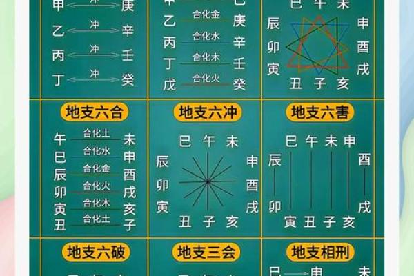 五行格局揭秘:如何通过八卦分析你的性格命运? 五行格局揭秘:如何通过八卦分析你的性格命运?