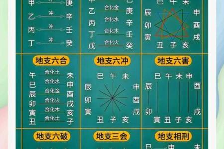 五行格局揭秘:如何通过八卦分析你的性格命运?