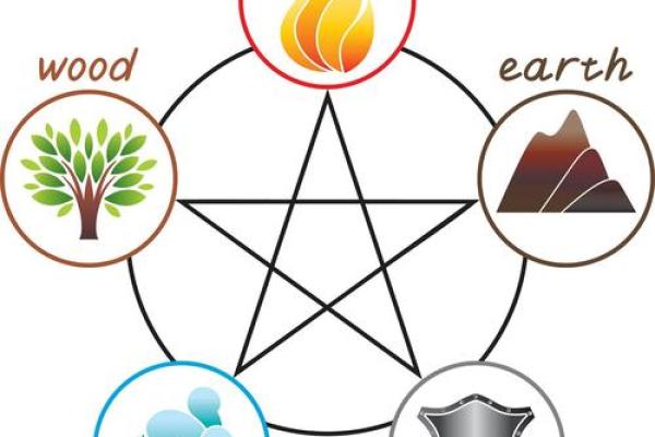 五行格局中的叶元素,揭秘性格中的隐秘力量 五行格局中的叶元素,揭秘性格中的隐秘力量
