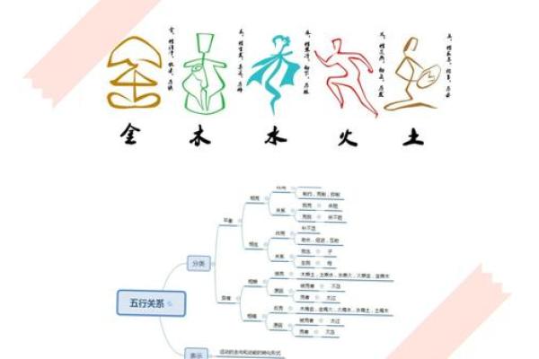 解锁五行格局:性格解析中的隐藏秘密,你了解多少? 解锁五行格局:性格解析中的隐藏秘密,你了解多少?